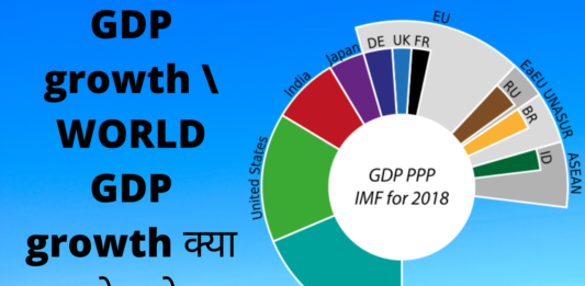 gdp growth \world gdp growth क्या होता हे ?