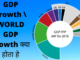 gdp growth \world gdp growth क्या होता हे ?